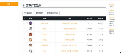 吃瓜短视频运营怎么做的,轻松吸粉的秘诀解析